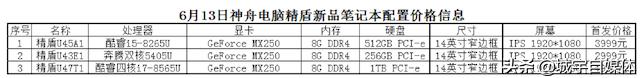 新知图谱, 神舟精盾系列轻薄本来了,商务精英白领的福音