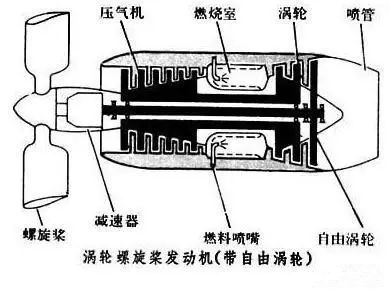 新知达人, 喷气发动机如何工作?工作原理就是熊孩子玩气球?