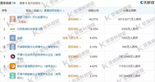 王思聪被“二度限消”、1亿元股权遭冻结,熊猫互娱还坑了谁?