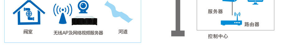 企服商城, 野外道路及环境监测系统,华盛通信
