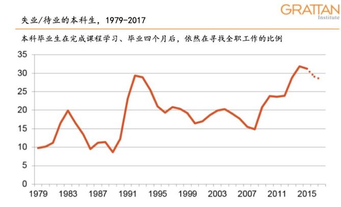 50 生算数5 年自学