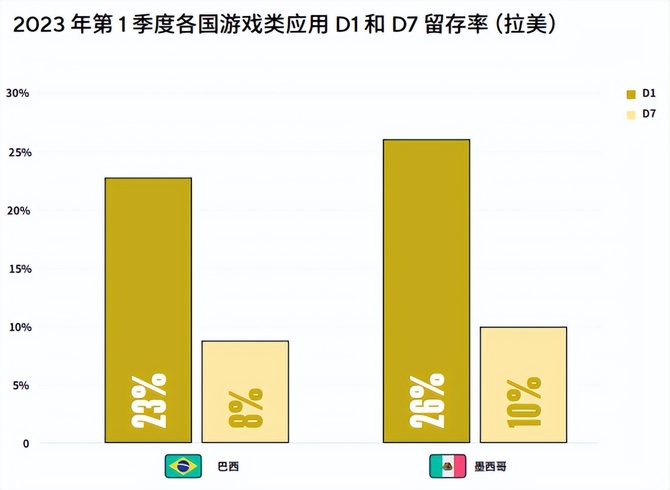 霞光社, 选好出海目的地，开发者就成功了一半