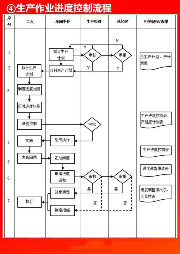 企業各部門管理流程圖