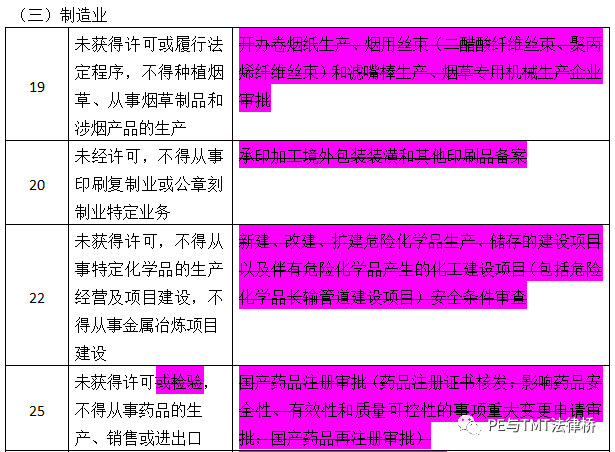 一文讀懂2022版負面清單