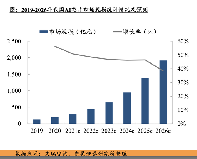 新知达人, 2022年人工智能AI行业研究报告