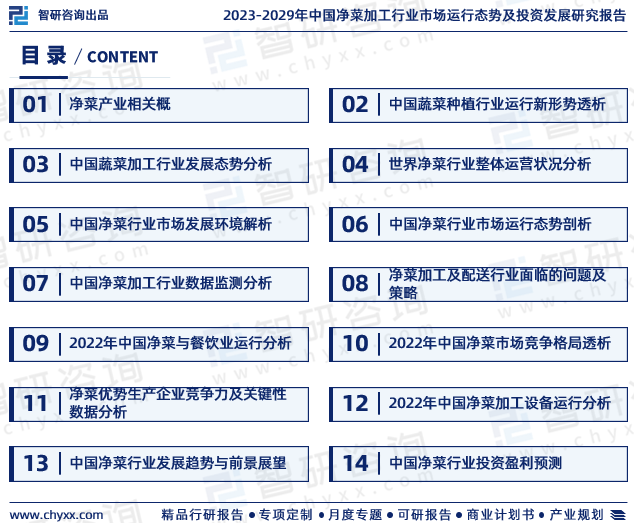 泛亚电竞 泛亚电竞平台2023年净菜加工行业报告：市场规模、供需态势及发展前景预测(图2)