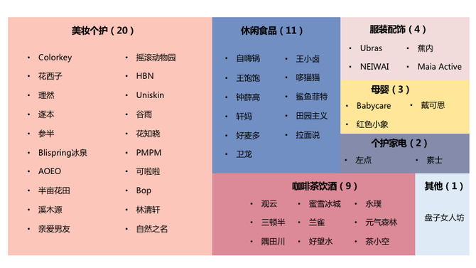 單品牌年銷售額20億元,新消費品牌top50強,到底有多賺錢?