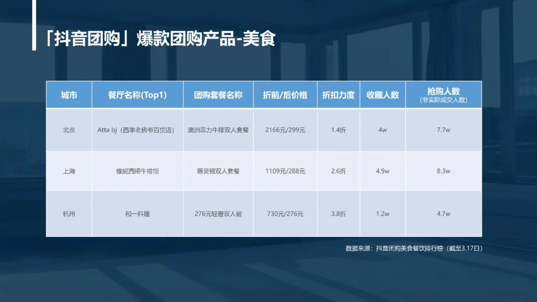 抖音怎样购买团购套餐便宜