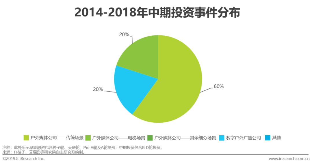 新知图谱, 2019年中国户外广告市场分析