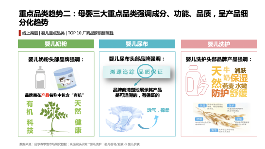 新知图谱, 看宝宝树在消费升级下如何掘金母婴经济？