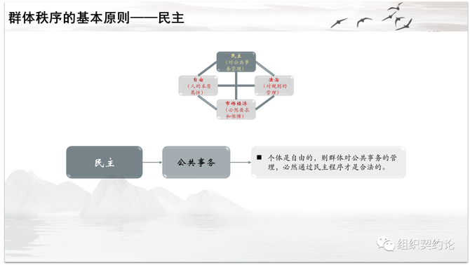 刘三郎, 组织契约论——基于自然法和企业家理论的企业管理体系构建