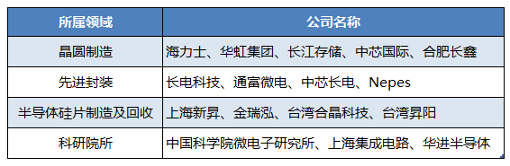 新知达人, 从盛美上海的突围，看中国半导体清洗设备市场发展 | MIR DATABANK