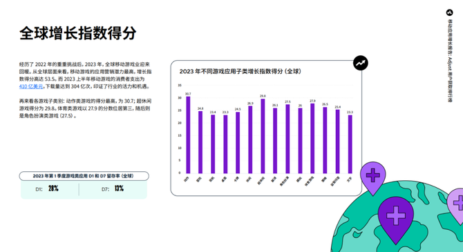 霞光社, 选好出海目的地，开发者就成功了一半
