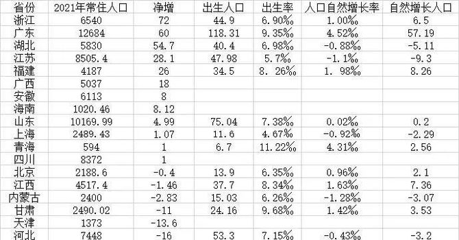 財經圖解丨2021年人口增量排行榜