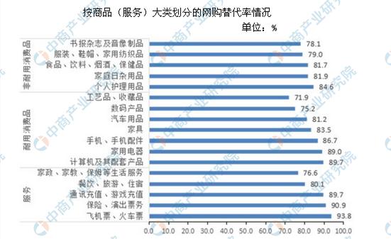 新知图谱, 2018年北京网购用户调查报告