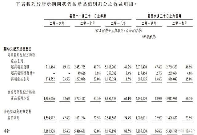 新知图谱, 飞鹤上市成功在即，君乐宝还会远吗？