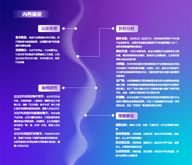 行业报告智库, 2022抖音电商节点营销白皮书