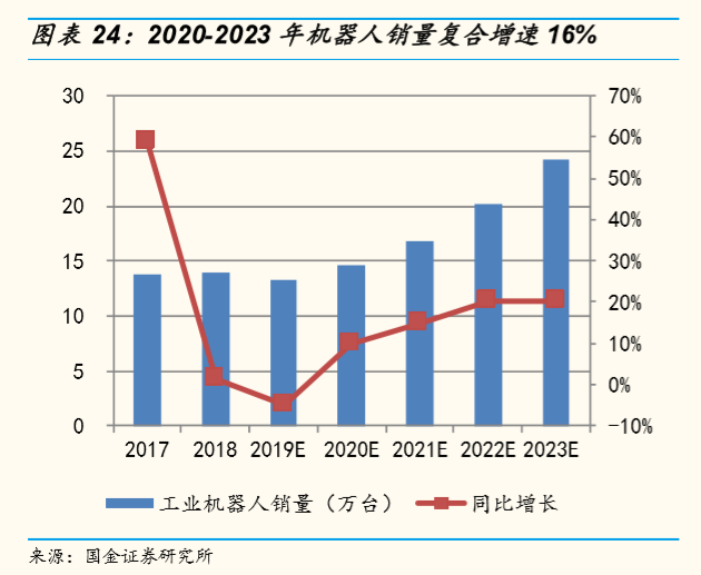 新知图谱, 产研笔记|中国在富强之路上稳步迈进——从工业机器人行业看