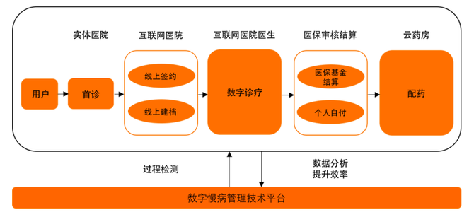 从挂号网到冲刺上市微医的成长与突围医疗科技案例