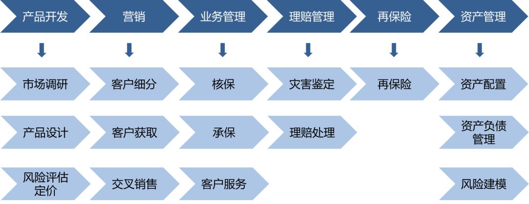 新知图谱, 金融科技应用新宠——互联网保险