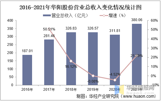 新知达人, 2021年中国无烟煤产量、表观需求量、及进出口情况分析
