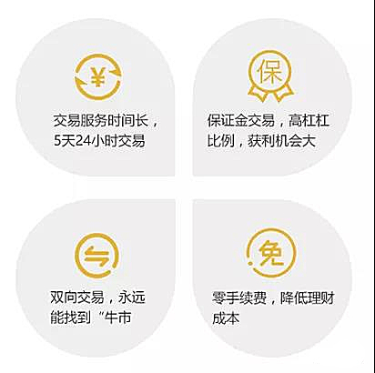 新知图谱, ＜现货黄金/伦敦金＞投资概要及产品介绍 (原油 外汇 指数）