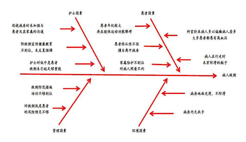 摔倒运动规律图片