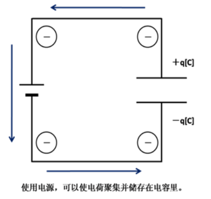 看漫畫學電容電容是如何工作的