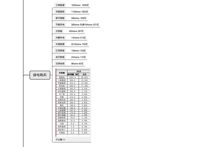 新知达人, 红头文件|全国首个省级绿电交易规则来了!