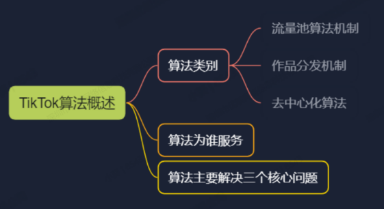 tiktok賬號怎麼運營運營tiktok賬號的三階段