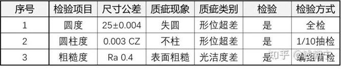 新知达人, 干货 | 工艺解析3——工艺编制与应用