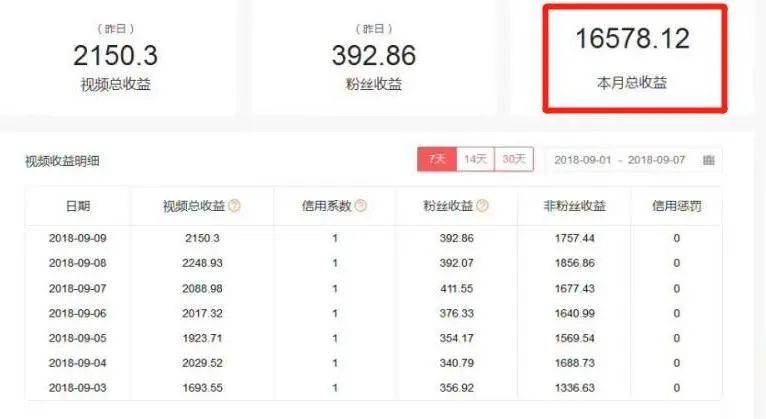 新知图谱, 抖音赚钱必学的PR创意剪辑:零基础做出“影视级”大片,让人一看就忍不住为你点赞!