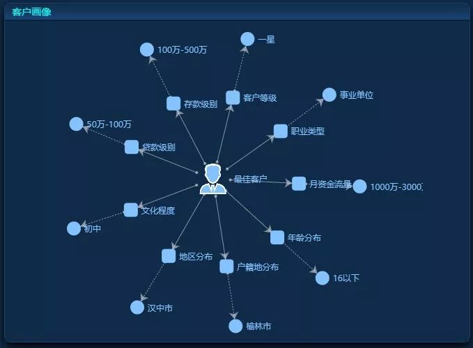 新知图谱, 大数据时代下银行业务运营的趋势分析(上)