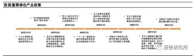 新知达人, 碳中和专题报告：梳理产业低碳转型的政策脉络（附下载）