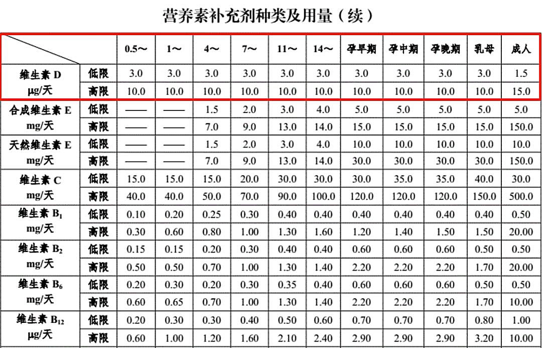 新知图谱, Bioisland营养品不被测评机构推荐，虚假宣传的背后考验国人的认知力