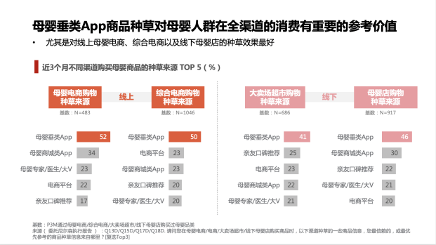 新知图谱, 看宝宝树在消费升级下如何掘金母婴经济？