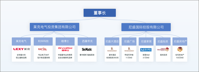 三石PPT, 超复杂的PPT“流程图”，怎么做才美观？