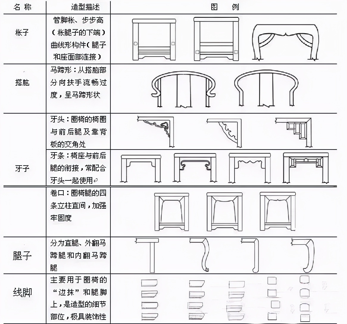 明式圈椅详细结构图纸