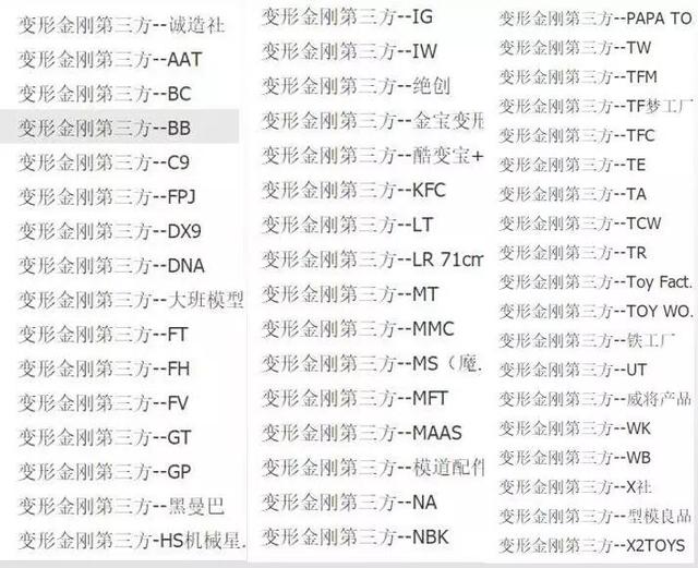 新知图谱, 炒手办,能像炒鞋一样月入百万吗?