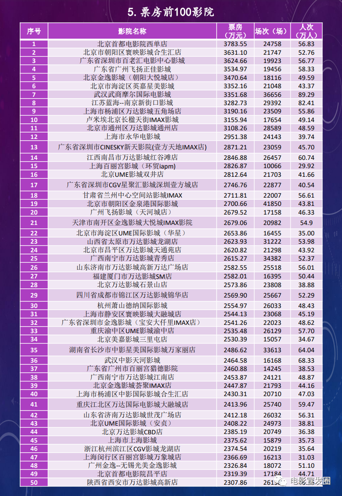 權威發佈國家電影專資辦發佈2021年度中國電影市場數據報告