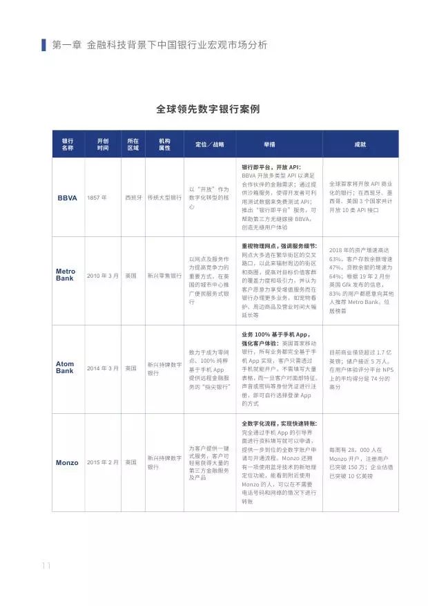 新知图谱, 2019中小银行金融科技发展研究报告