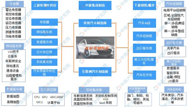 新知图谱, 国办:加强自动驾驶等智能网联汽车研发 一文看懂无人驾驶行业现状及企业布局