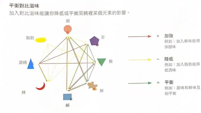 新知达人, 禧宝制研&友联味业味觉研发联合实验室正式成立!