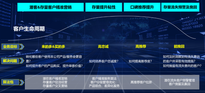 t驗羅盤企業如何打造自己的數智化客戶體驗系統數智化課堂