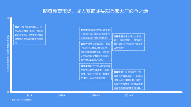 新知达人, 2021中国成人教育市场及用户洞察报告-巨量算数x创业邦