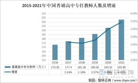 2021年中国高中教育经费支出、招生人数、毕业人数及学校数量分析[图]