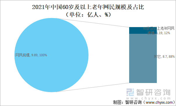 2021年中国互联网网民规模及互联网普及率情况网民总体规模持续增长