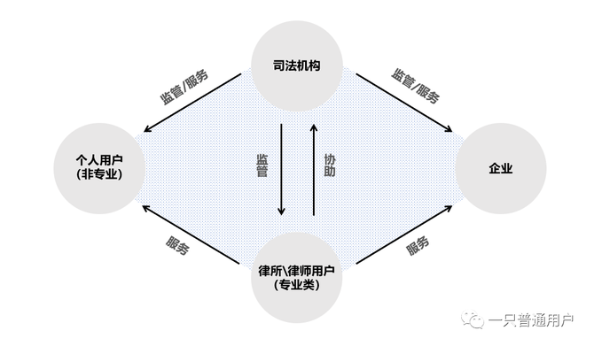 新知达人, 拆解合同管理SaaS:小包公
