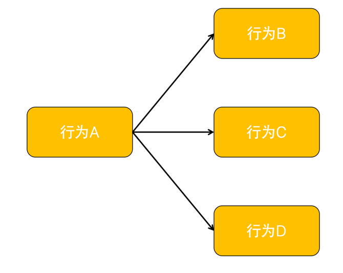 原理產品路徑分析實操篇