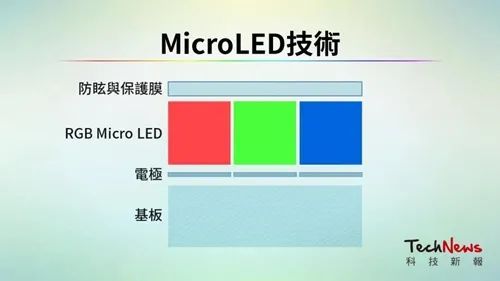 新知达人, 一文看懂LCD/OLED/Mini/Micro LED/Micro OLED技术差异
